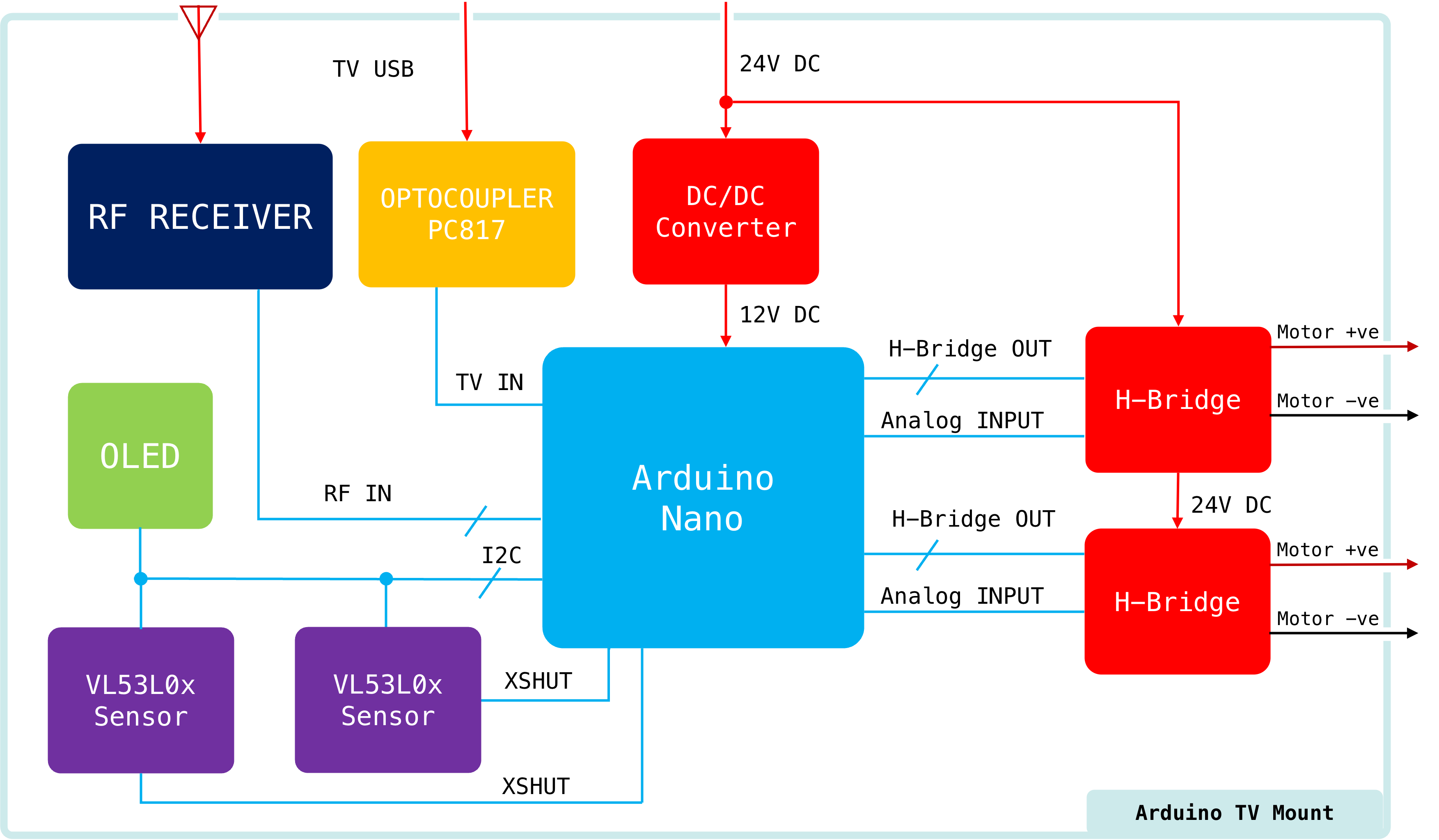 Block Diagram