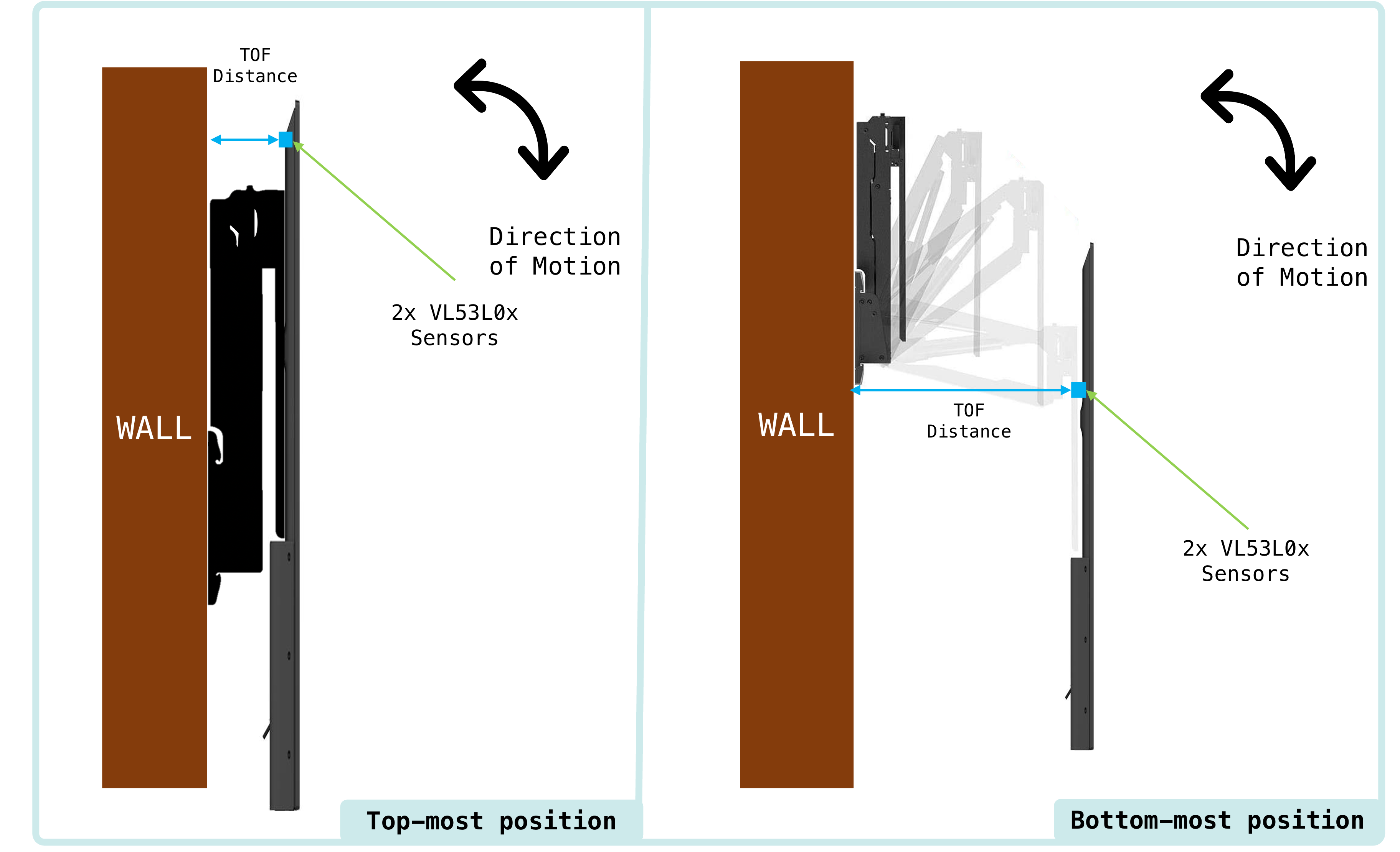 TV Mount Image