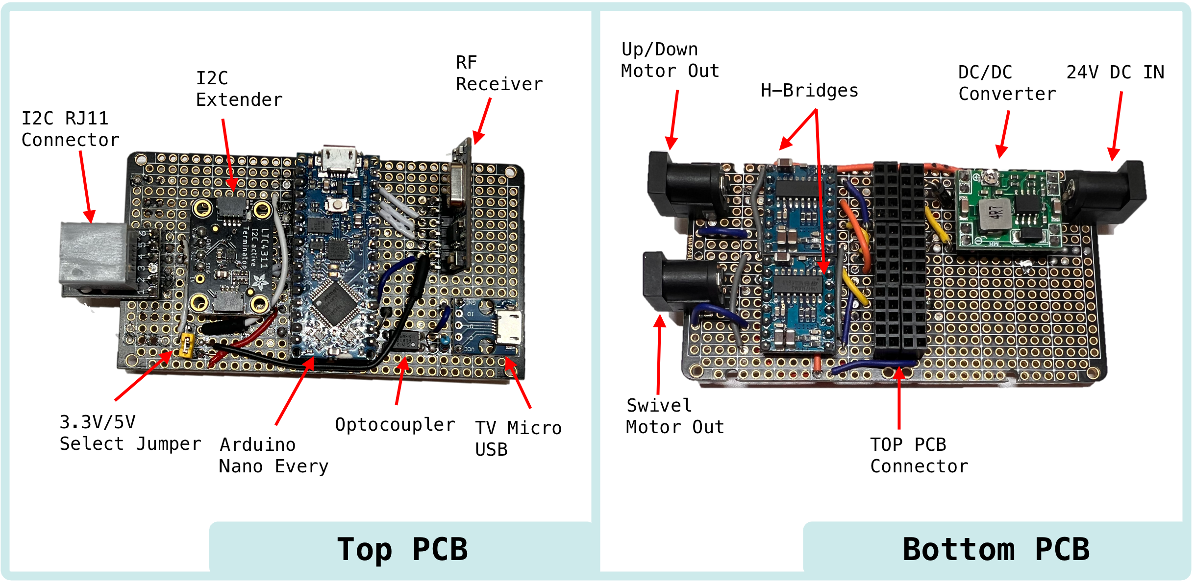 TV Mount Image