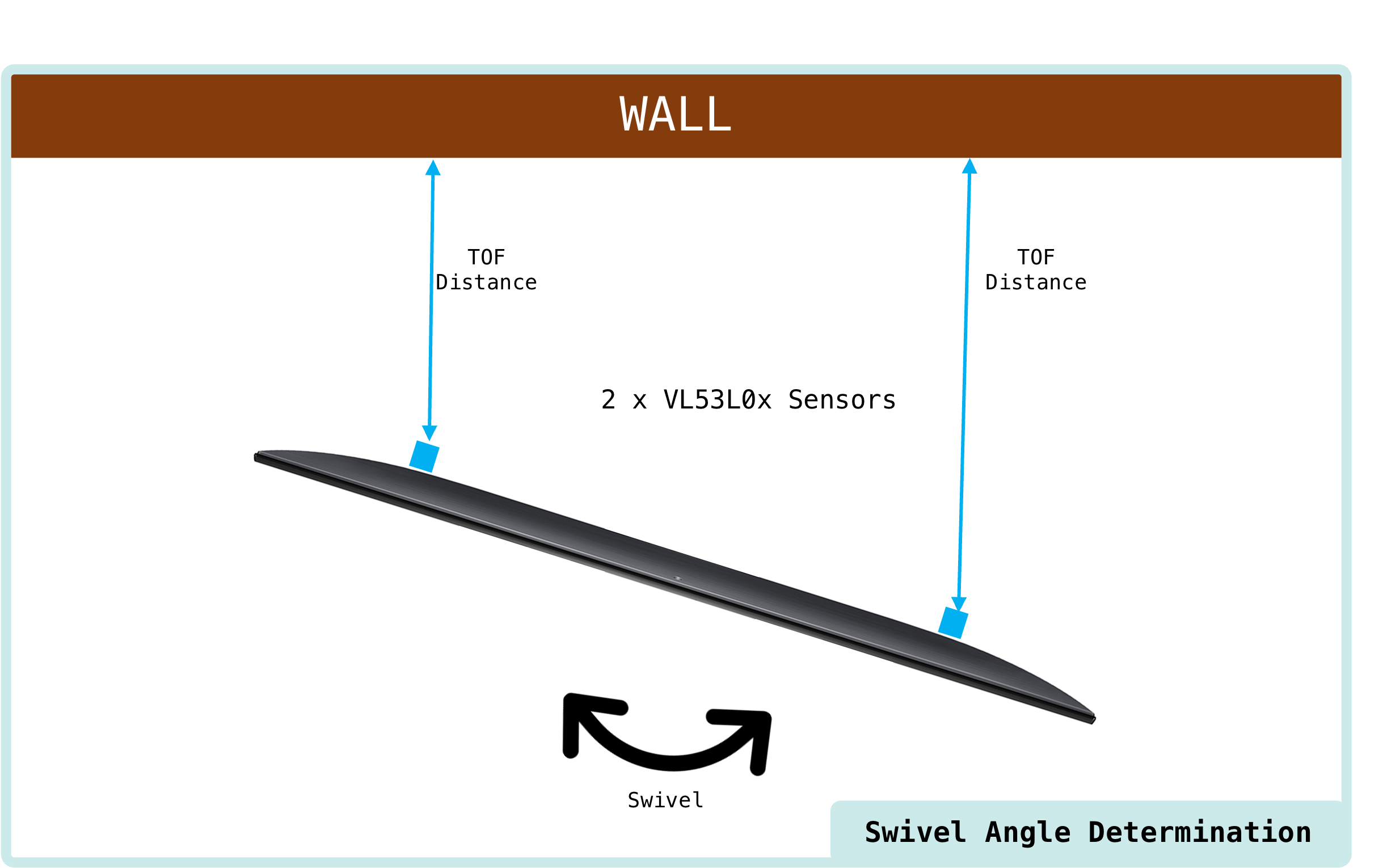 TV Mount Image